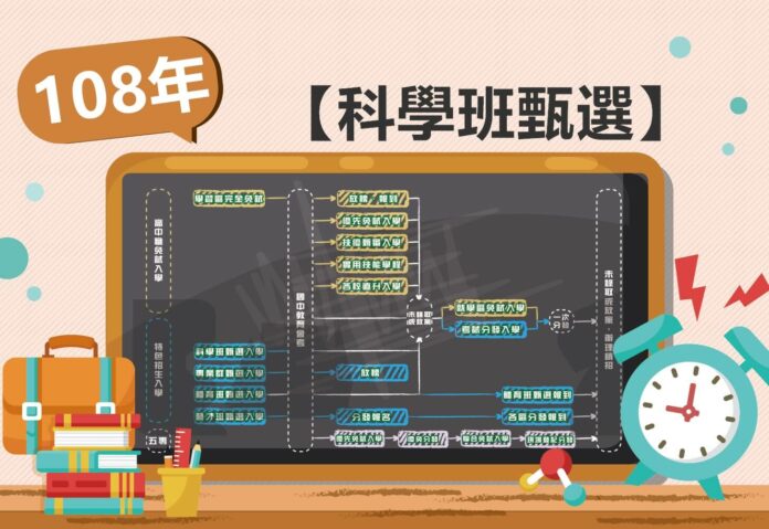 科學班甄選