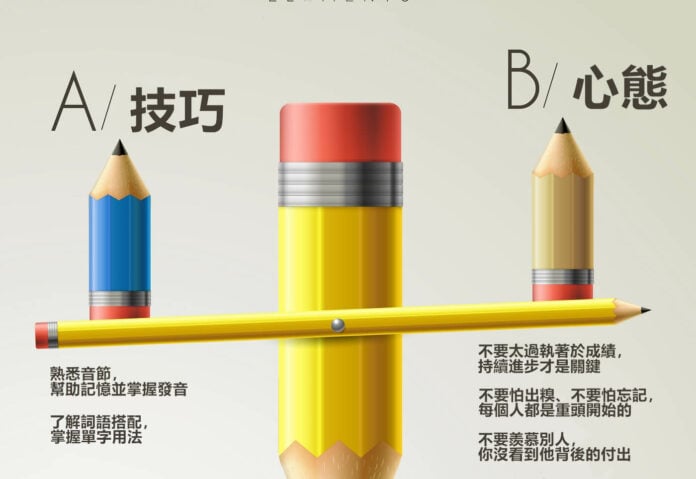 如何背英文單字 學會背單字技巧 記得快又牢 翰霖補習班