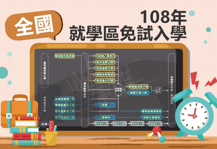 108年就學區免試入學制度