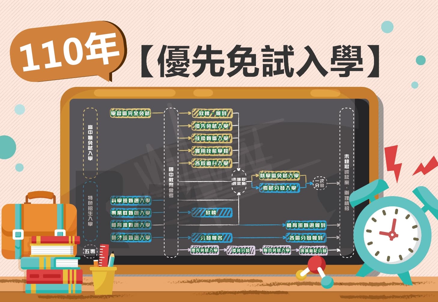 詳解 優先免試入學 了解國中優先免試入學制度與細節 翰霖補習班