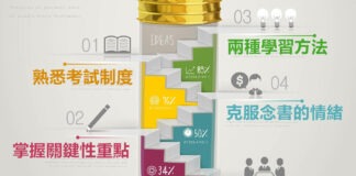 如何讀書