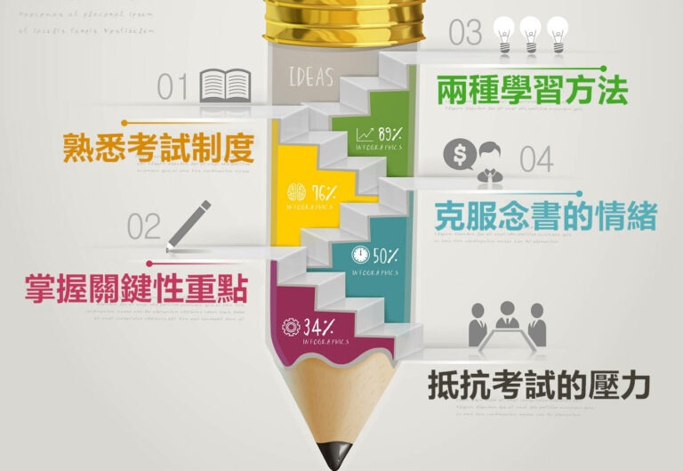 【怎麼把書讀好?】台大學生分享考試技巧、讀書方法 - 翰霖補習班