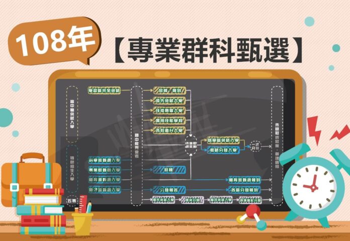 專業群科甄選