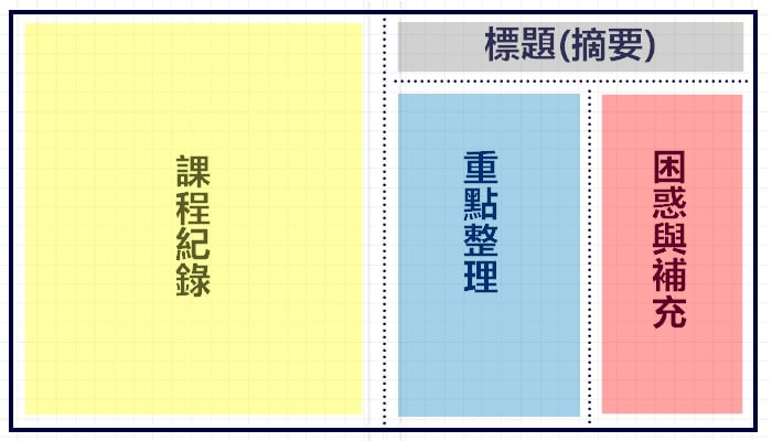 麥肯錫筆記