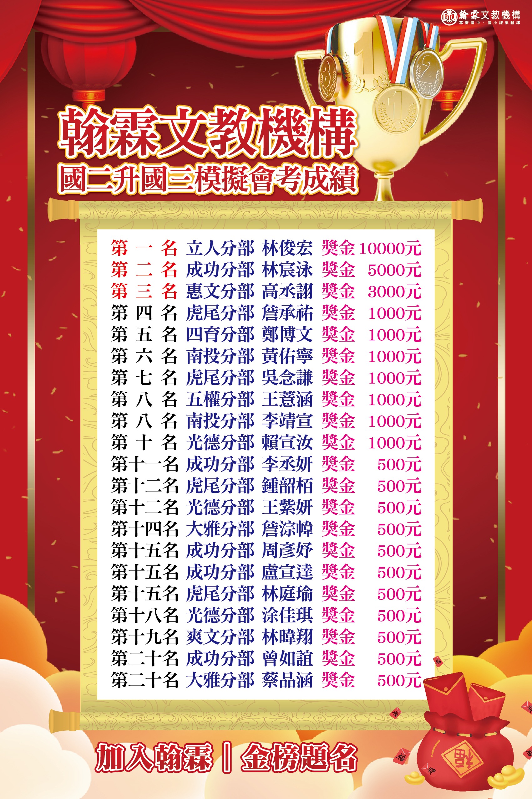 國二升國三聯合模擬會考榜單 翰霖補習班