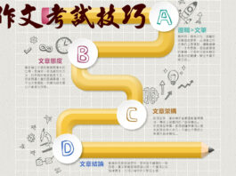 作文考試技巧