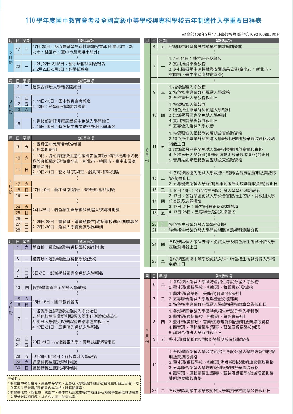 110年教育會考與升學相關重要時程表